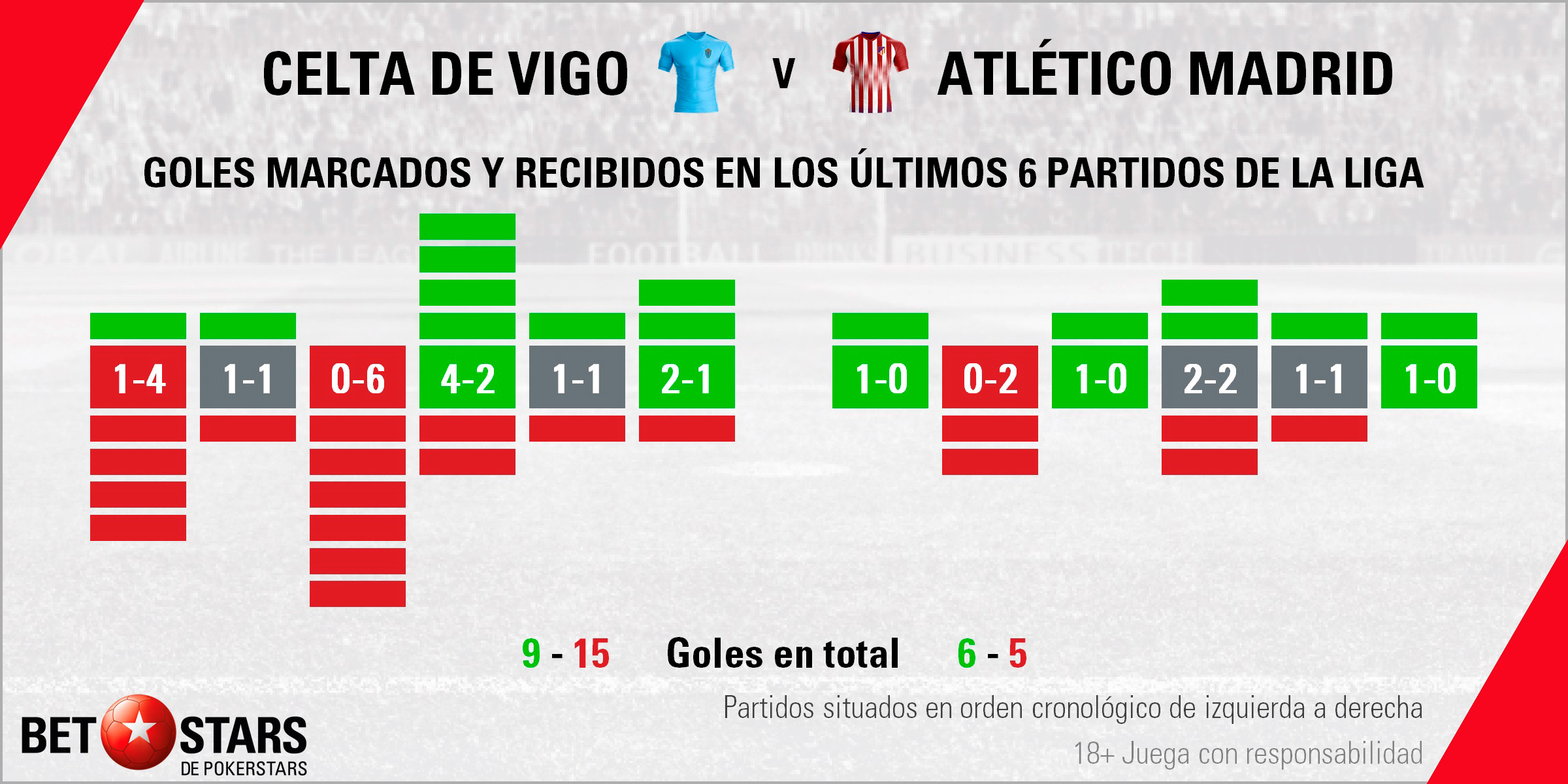 Betstars Celta Vigo vs Atletico Madrid 03 Betstars, Celta Vigo vs Atletico Madrid, pronosticos deportivos, fútbol, Celta de Vigo vs Atlético de Madrid El supercampeón de Europa visita un campo complicado, Celta de Vigo vs Atlético de Madrid pronósticos apuestas,